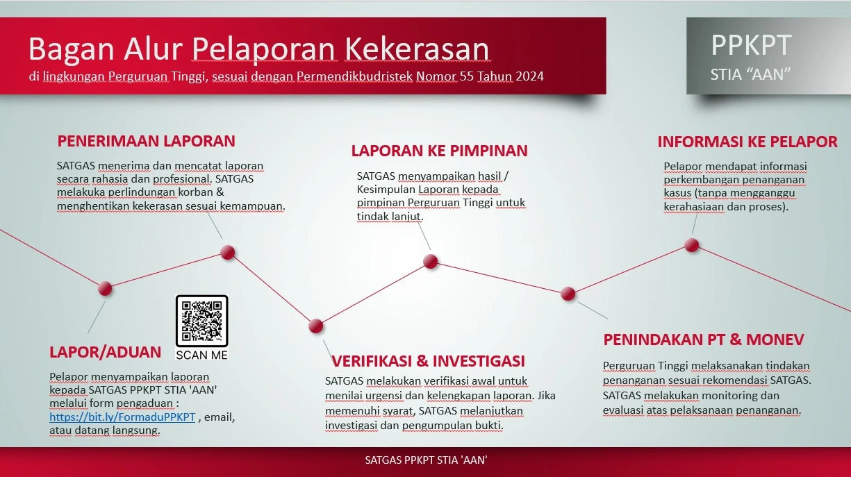 stia aan yogyakarta